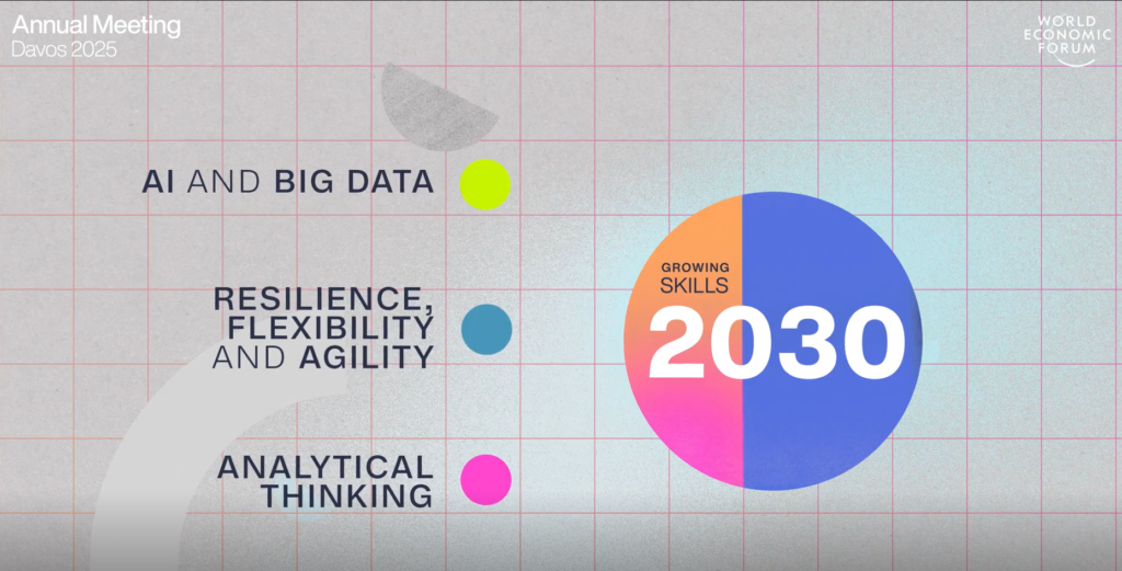 2030 skills